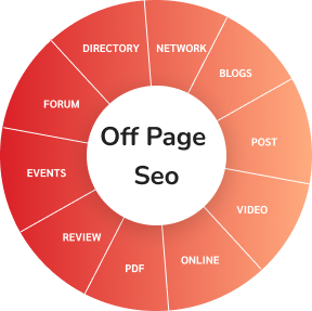 Seo Company in Mumbai
