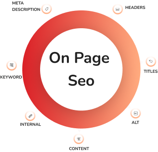Seo Company in Mumbai