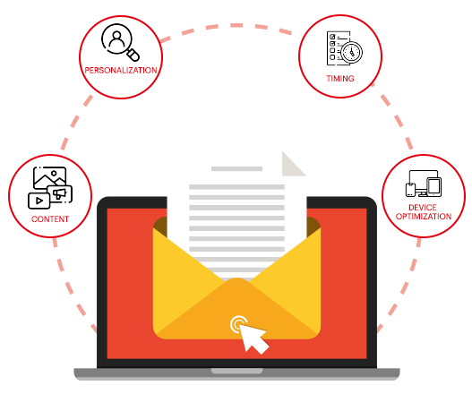 email marketing company in Thane