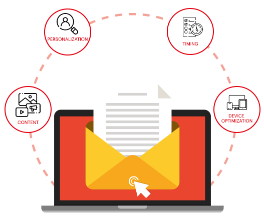 email marketing company in Ahmednagar