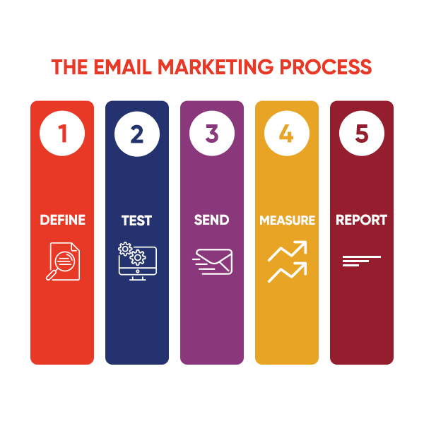 email marketing services in Amravati