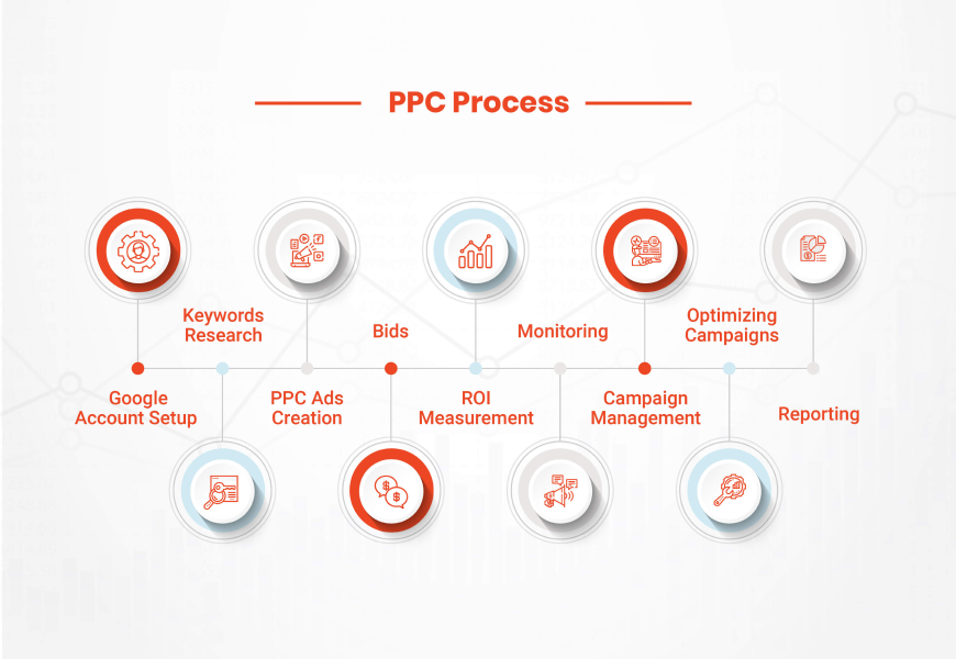 ppc company in mumbai