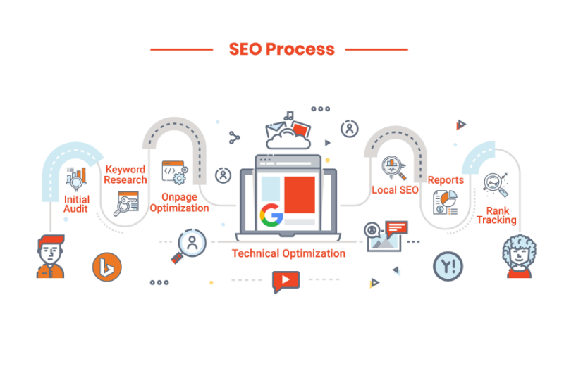 seo agency mumbai